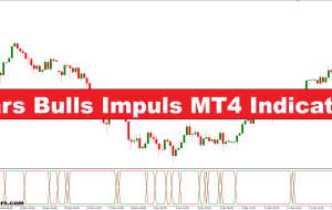Bears Bulls Impuls Impuls MT4