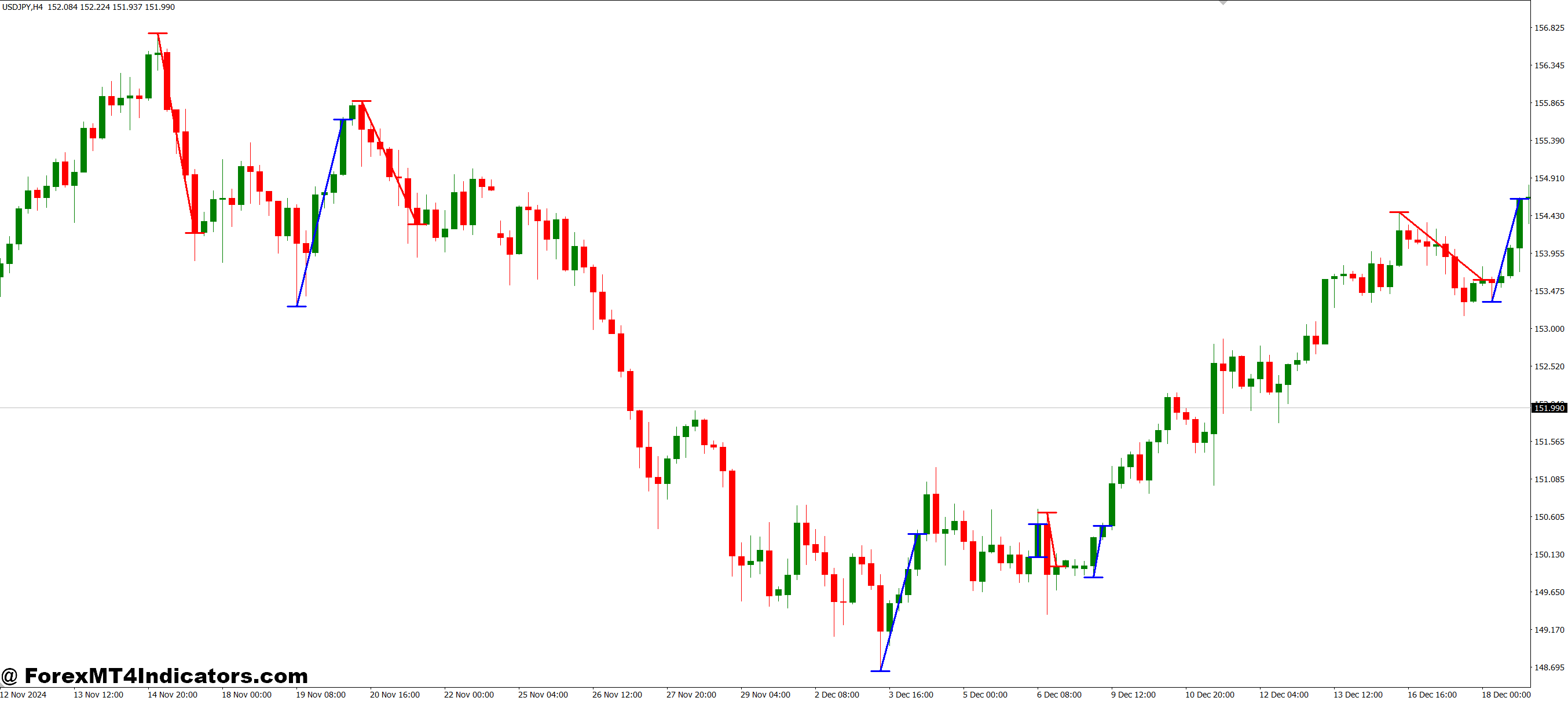برنامه های تجاری