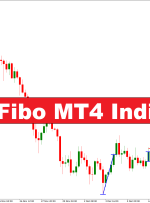 شاخص Mac FIBO MT4 – forexmt4indicators.com
