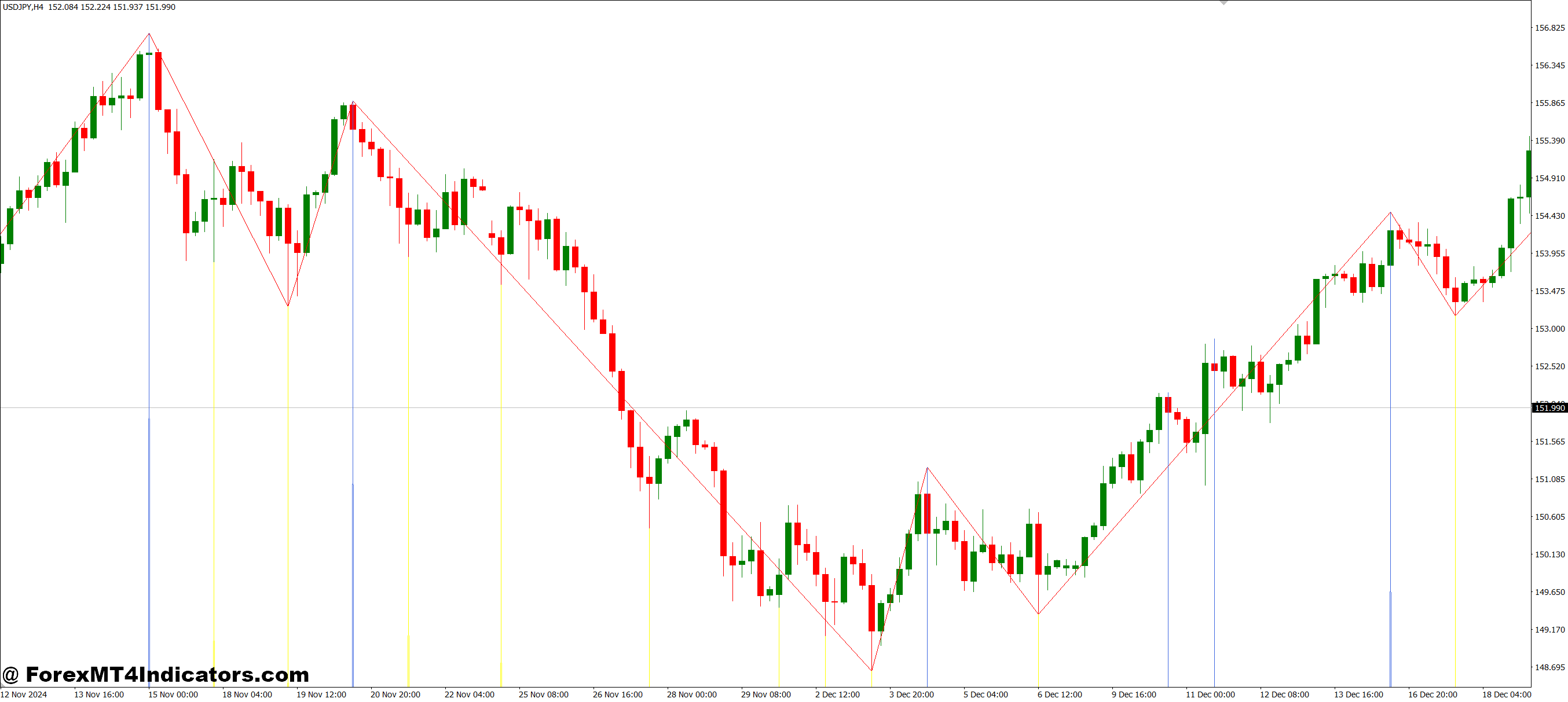 چگونه معامله گران می توانند از آن به طور مؤثر استفاده کنند