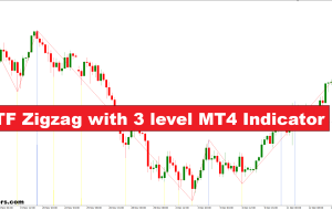 MTF Zigzag با شاخص 3 سطح MT4