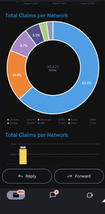 CARDANO ($ ADA) Altcoins Airdrop Airdrop