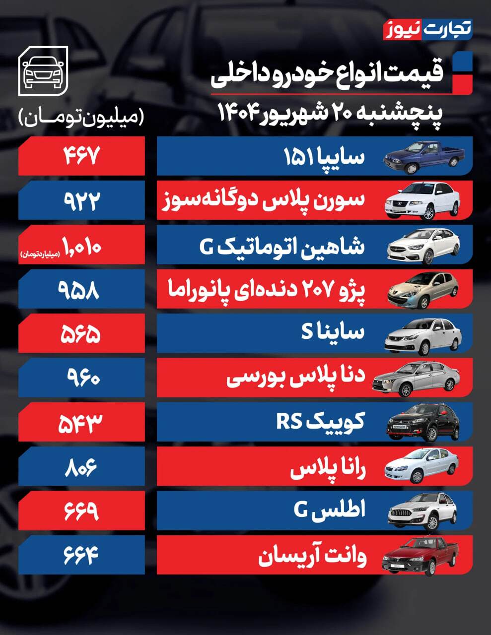قیمت خودرو‌های داخلی و خارجی امروز پنجشنبه ۲۰ شهریور + جدول
