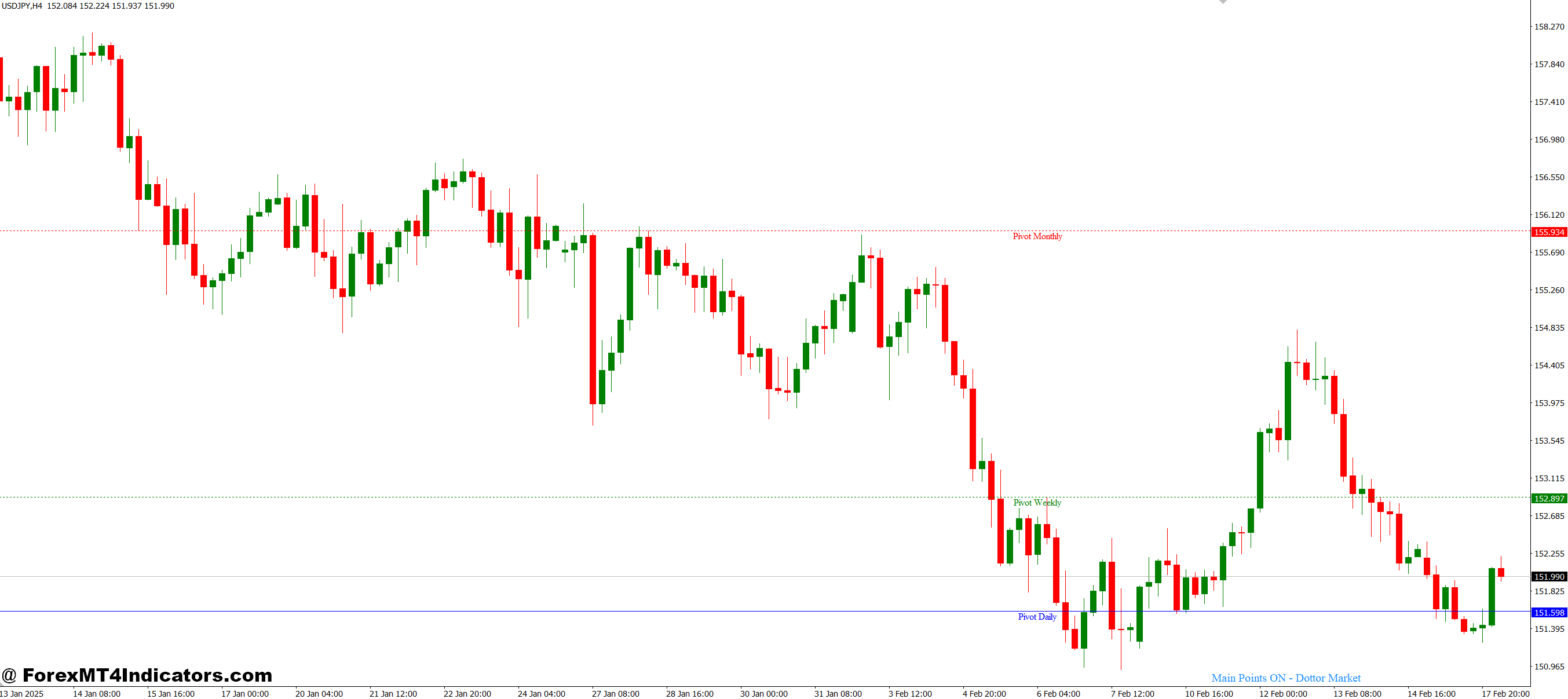 چگونه تصمیمات تجاری را بهبود می بخشد