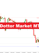 شاخص اصلی نقاط Dottor Market MT4