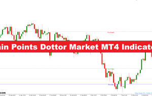 شاخص اصلی نقاط Dottor Market MT4