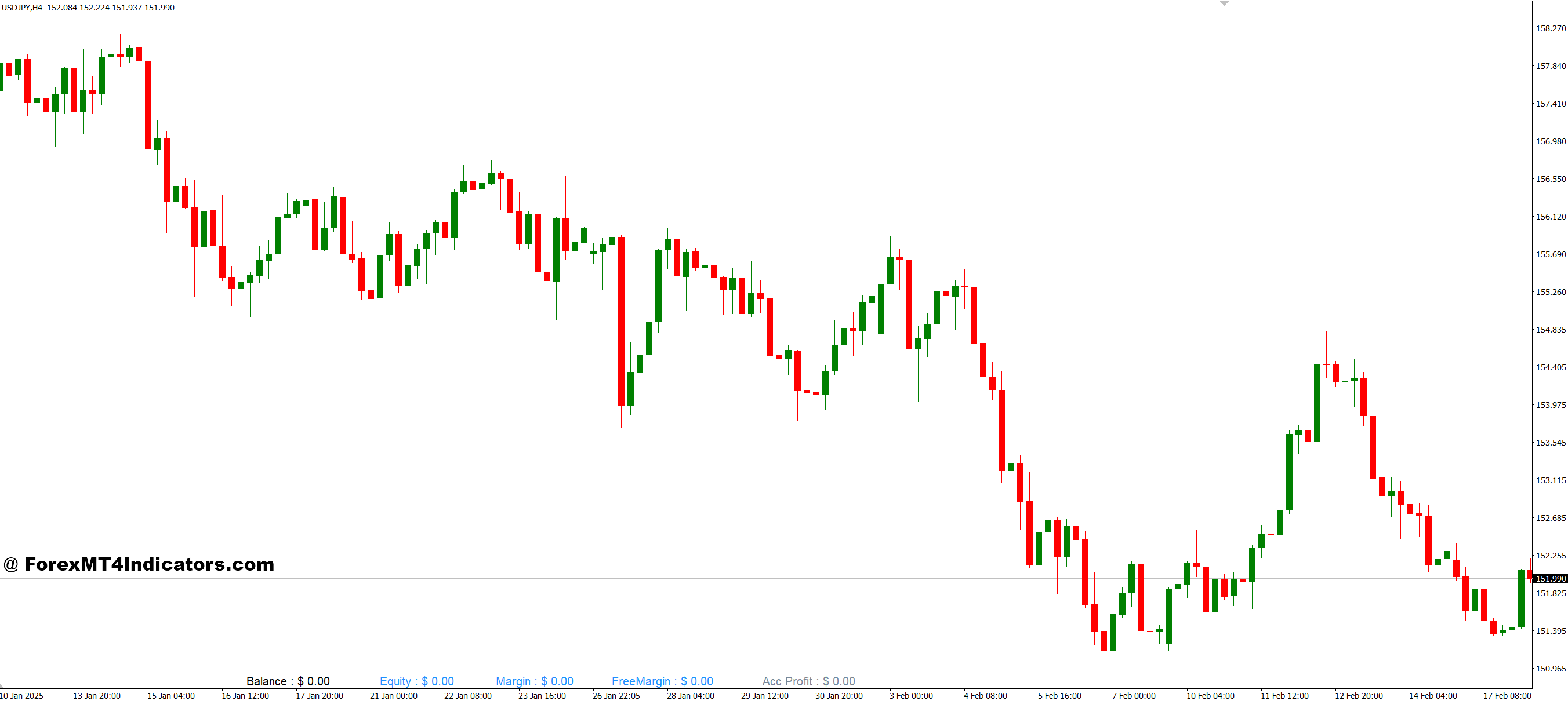 چگونه معامله گران می توانند از آن به طور مؤثر استفاده کنند