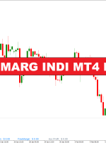 شاخص Acc Bal Marg Indi MT4