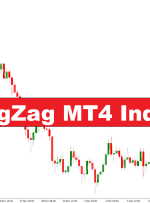 نشانگر Zigzag MT4 ایده آل – forexmt4indicators.com