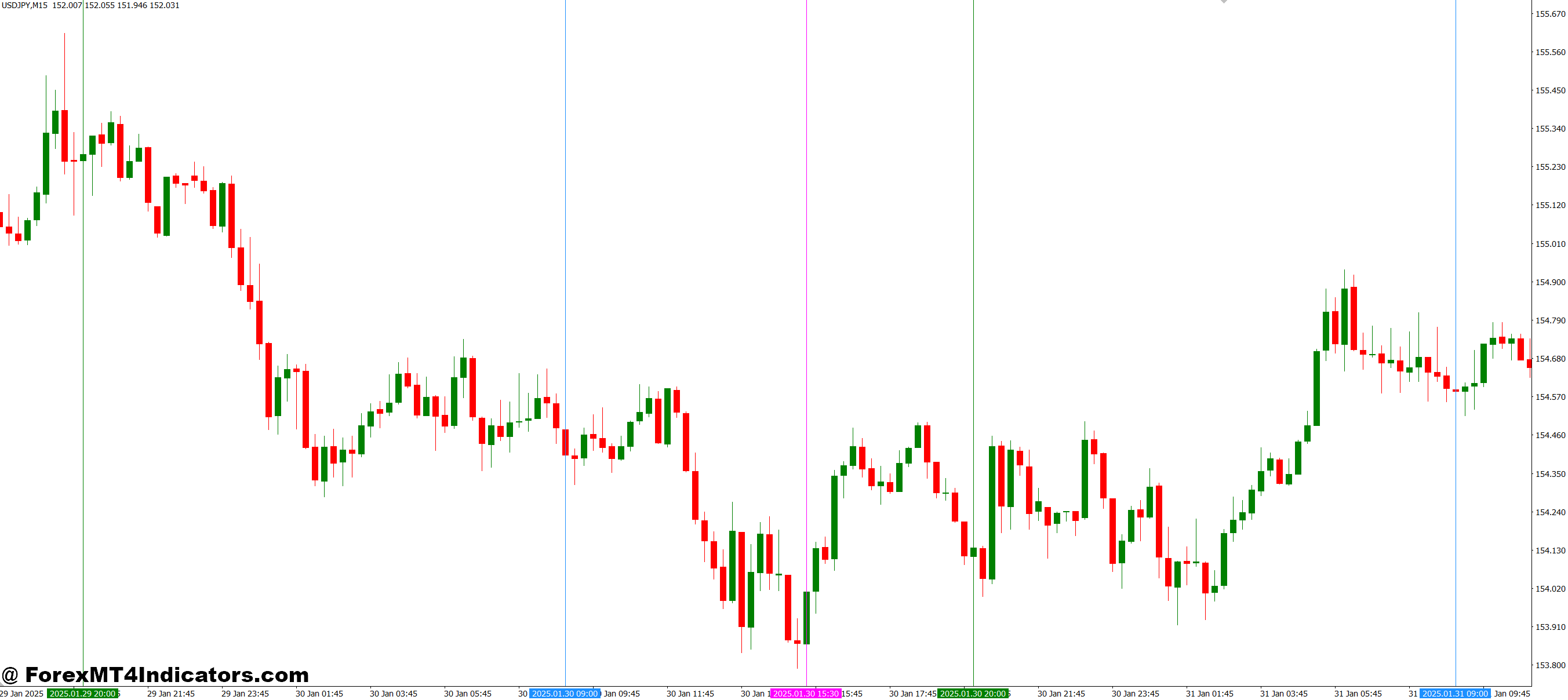 چگونه معامله گران می توانند از آن بهره مند شوند