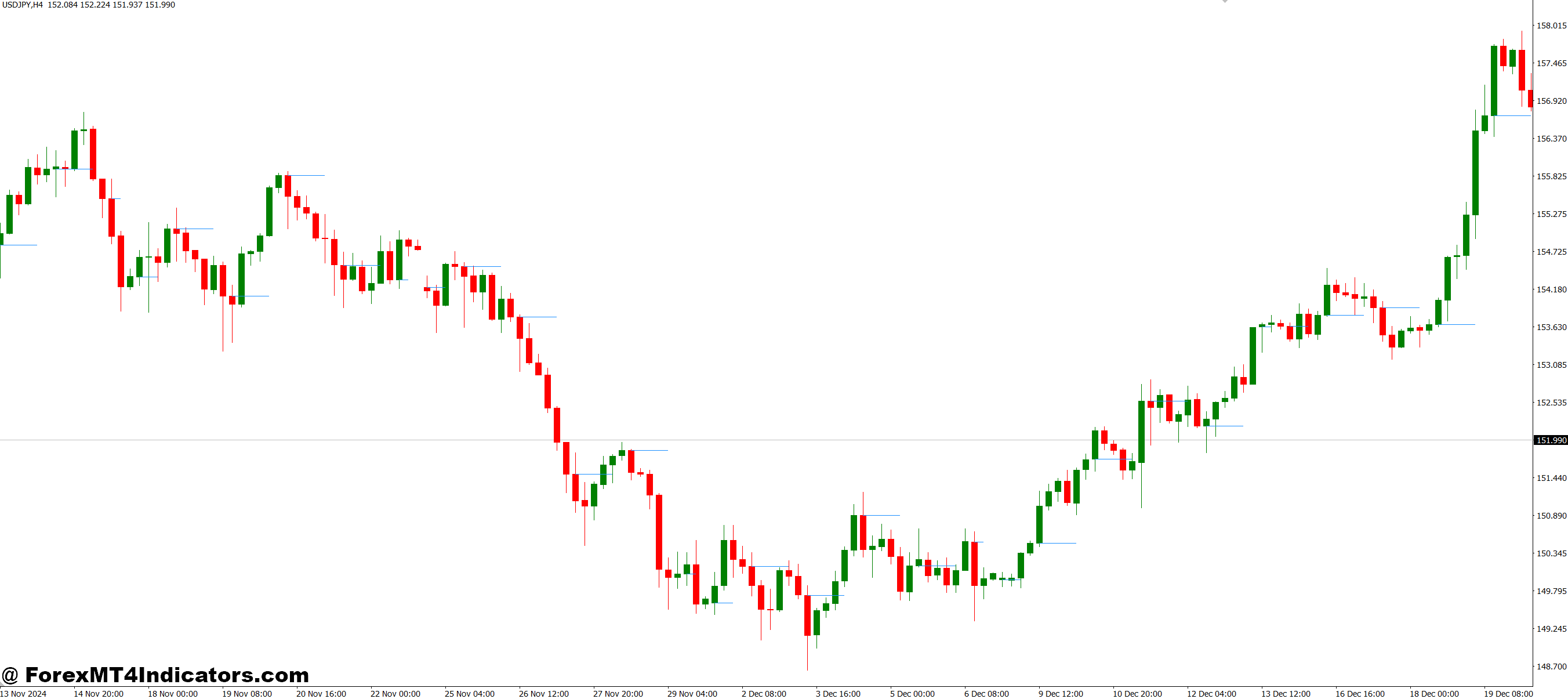 کاربردهای عملی در تجارت