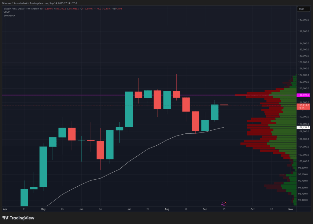 اگر سیگنال های فدرال خط مشی را از بین ببرد ، 130،000 دلار چشم بیت کوین