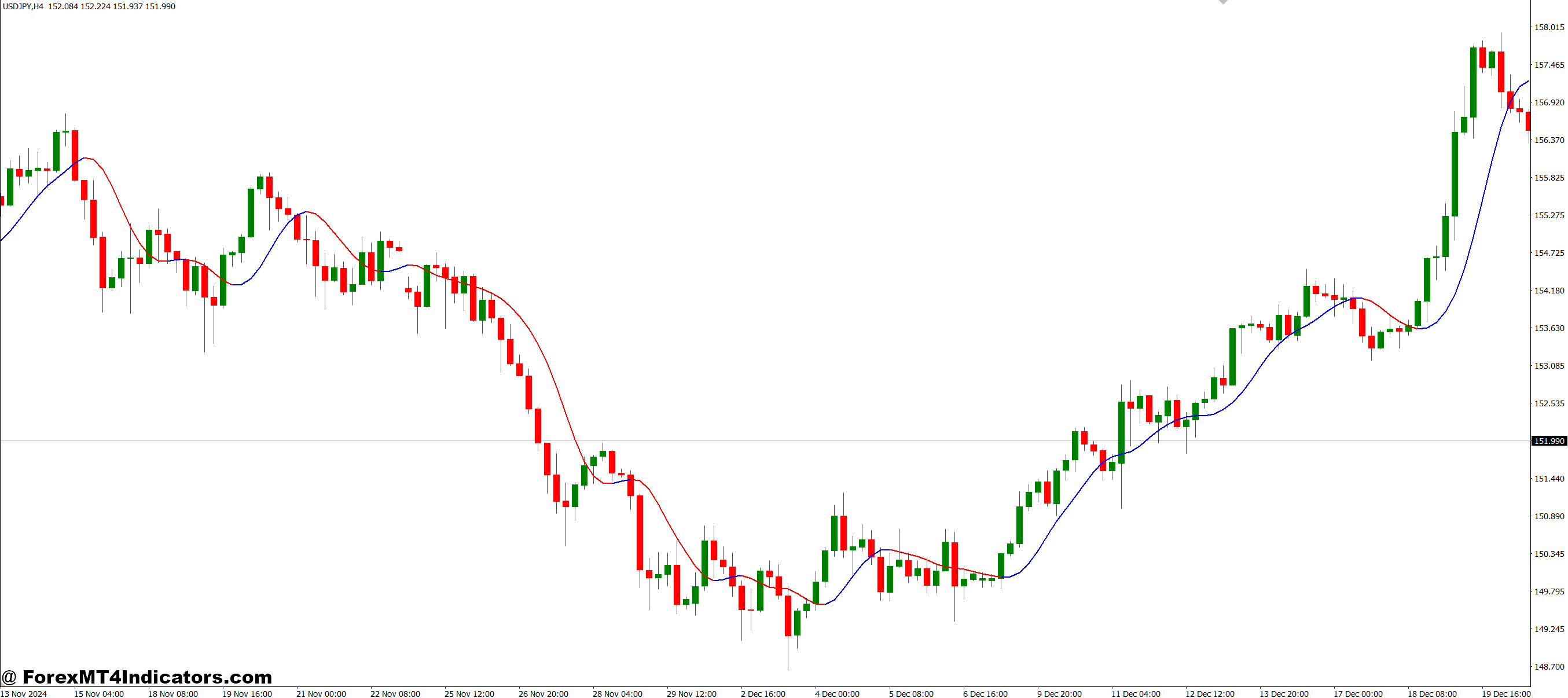 دو قطب کره به ارزش فیلتر MT4 شاخص 1 چگونه می توان از آن بیشترین استفاده را کرد