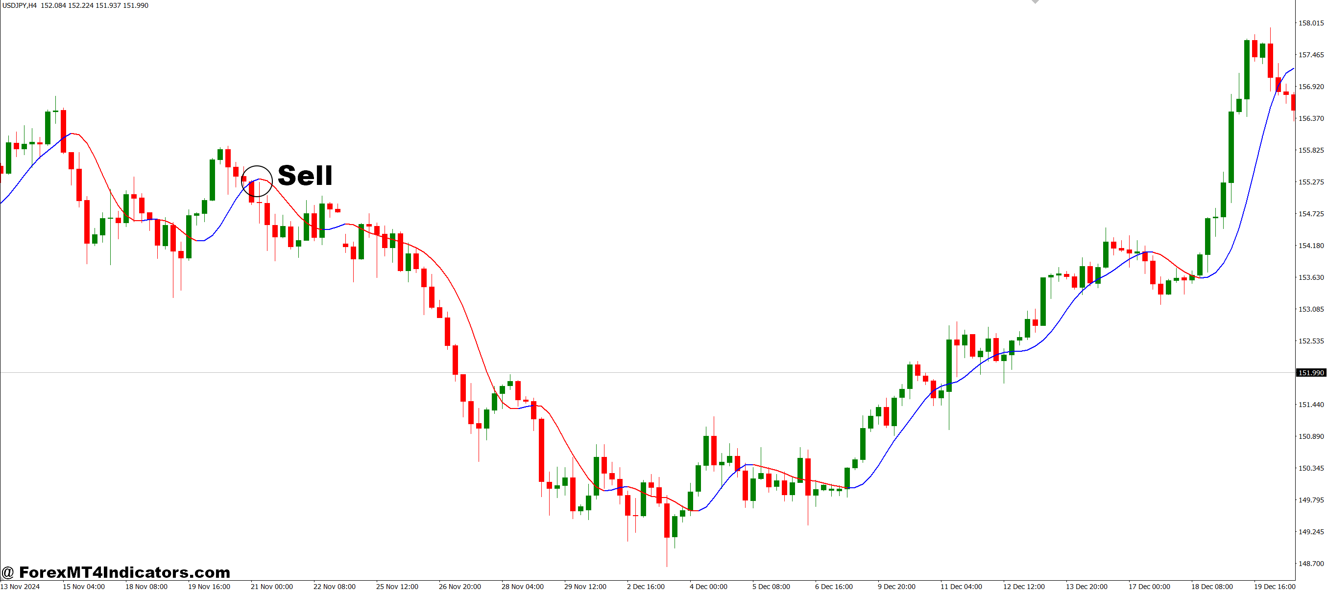 دو قطب کره به ارزش فیلتر MT4 شاخص 3 نحوه تجارت با دو قطب کره به ارزش نشانگر MT4 Filter - فروش ورودی