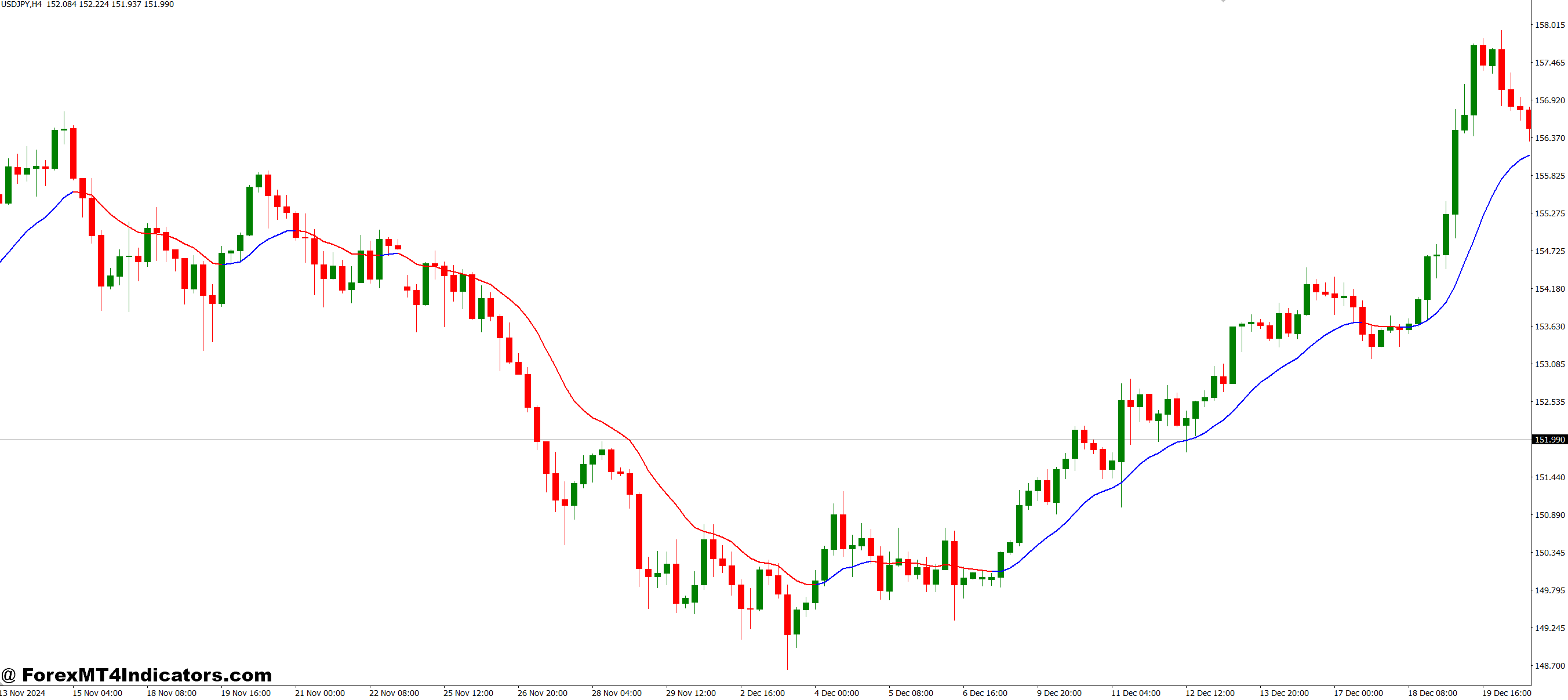 چگونه تصمیمات تجاری را بهبود می بخشد