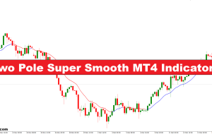 دو قطب فوق العاده صاف MT4