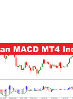 شاخص Gaussian MACD MT4 – forexmt4indicators.com