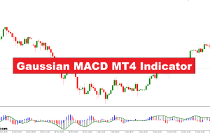 شاخص Gaussian MACD MT4 – forexmt4indicators.com