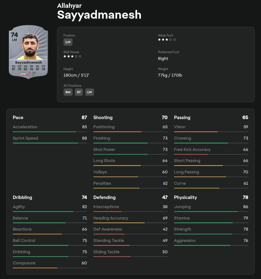 عکس | ریتینگ سه ستاره ایرانی در FC26