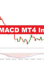COG در نشانگر MACD MT4