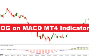 COG در نشانگر MACD MT4