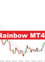 نشانگر Rainbow MT4 Gaussian – Forexmt4Indicators.com
