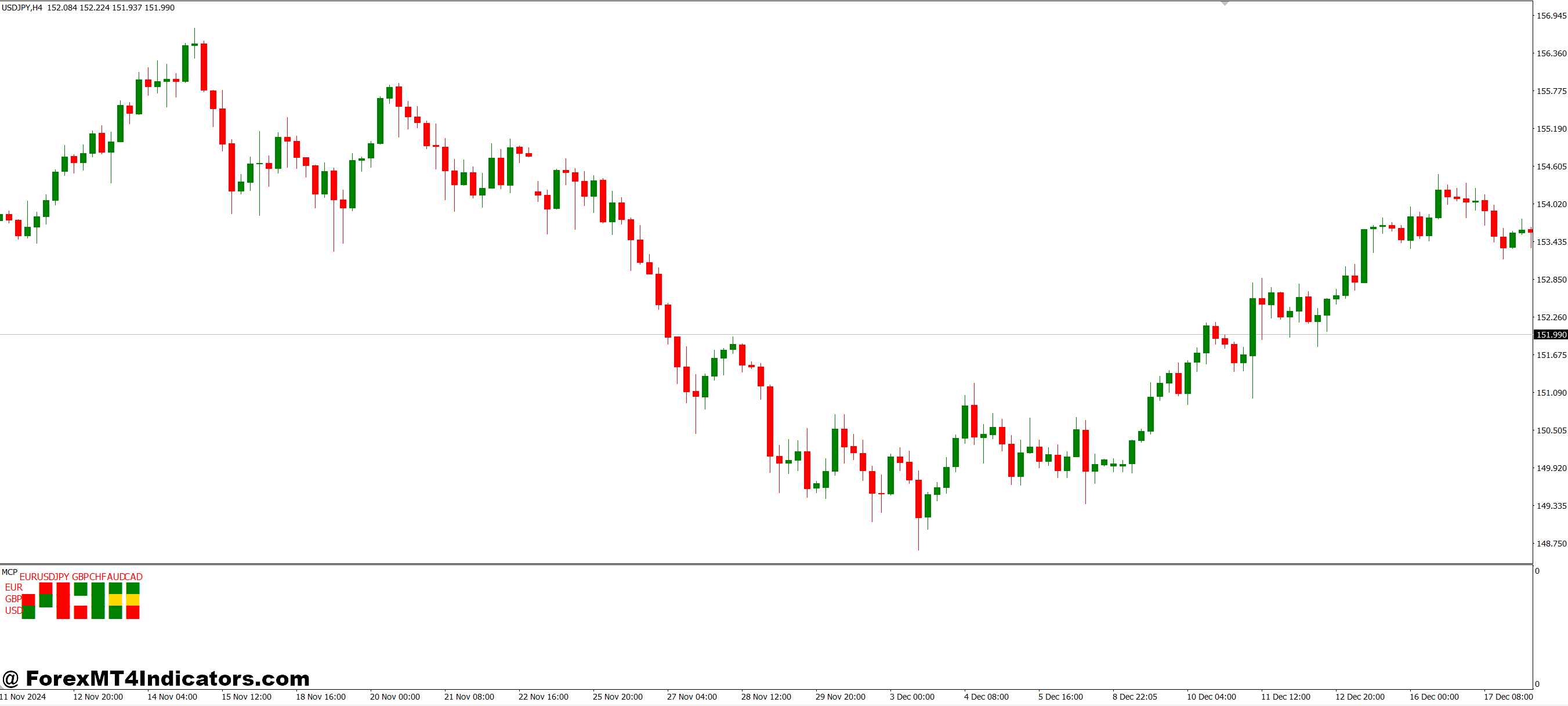 چگونه تصمیمات تجاری را بهبود می بخشد