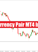 شاخص جفت چند ارز MT4