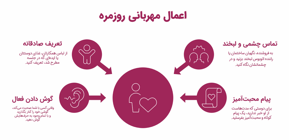 اینفوگرافیک مهربانی های روزانه