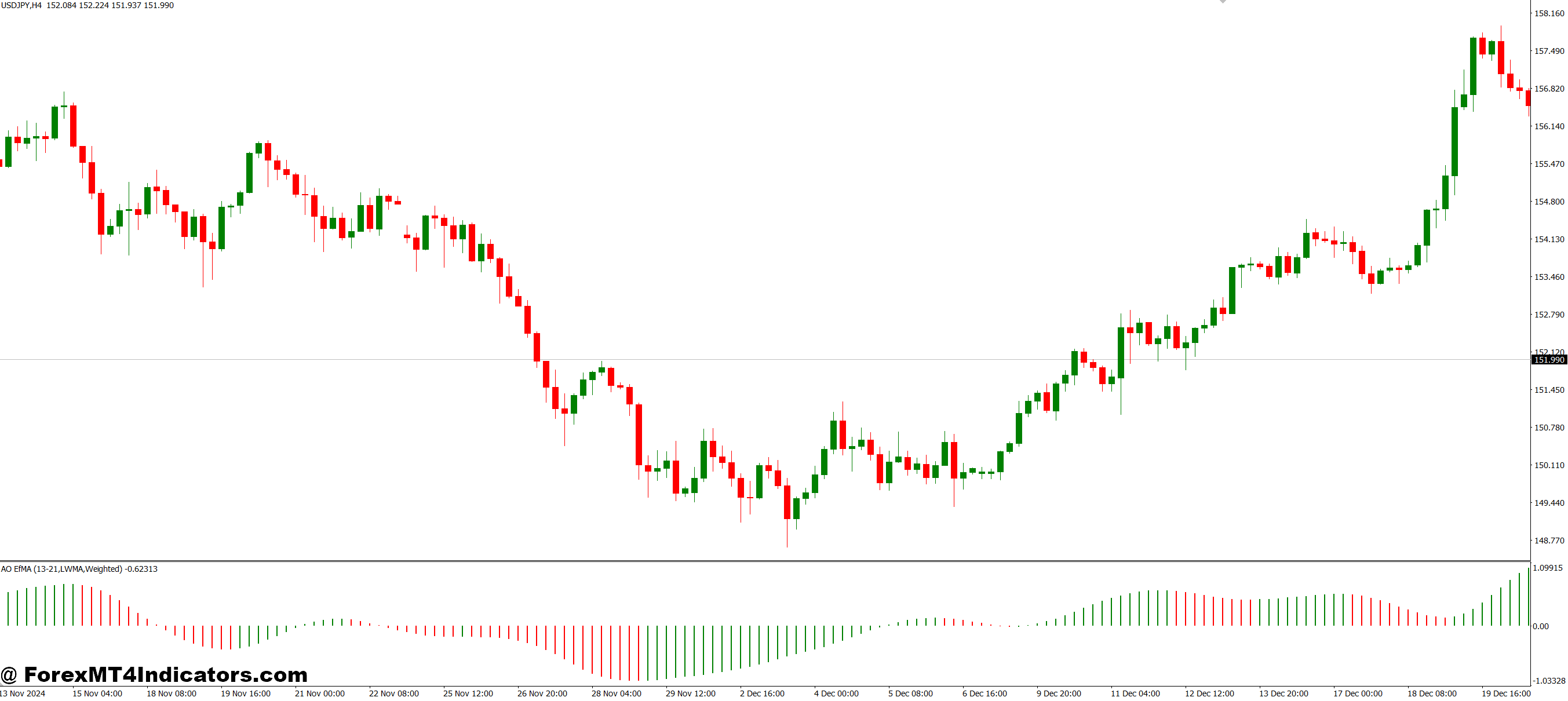 چگونه معامله گران از آن در عمل استفاده می کنند