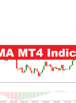 شاخص AO EFMA MT4 – forexmt4indicators.com