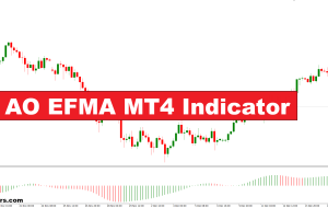 شاخص AO EFMA MT4 – forexmt4indicators.com