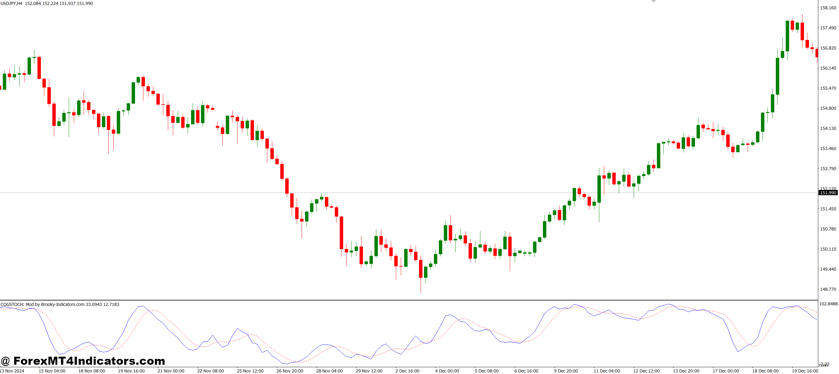بهترین روشها برای استفاده