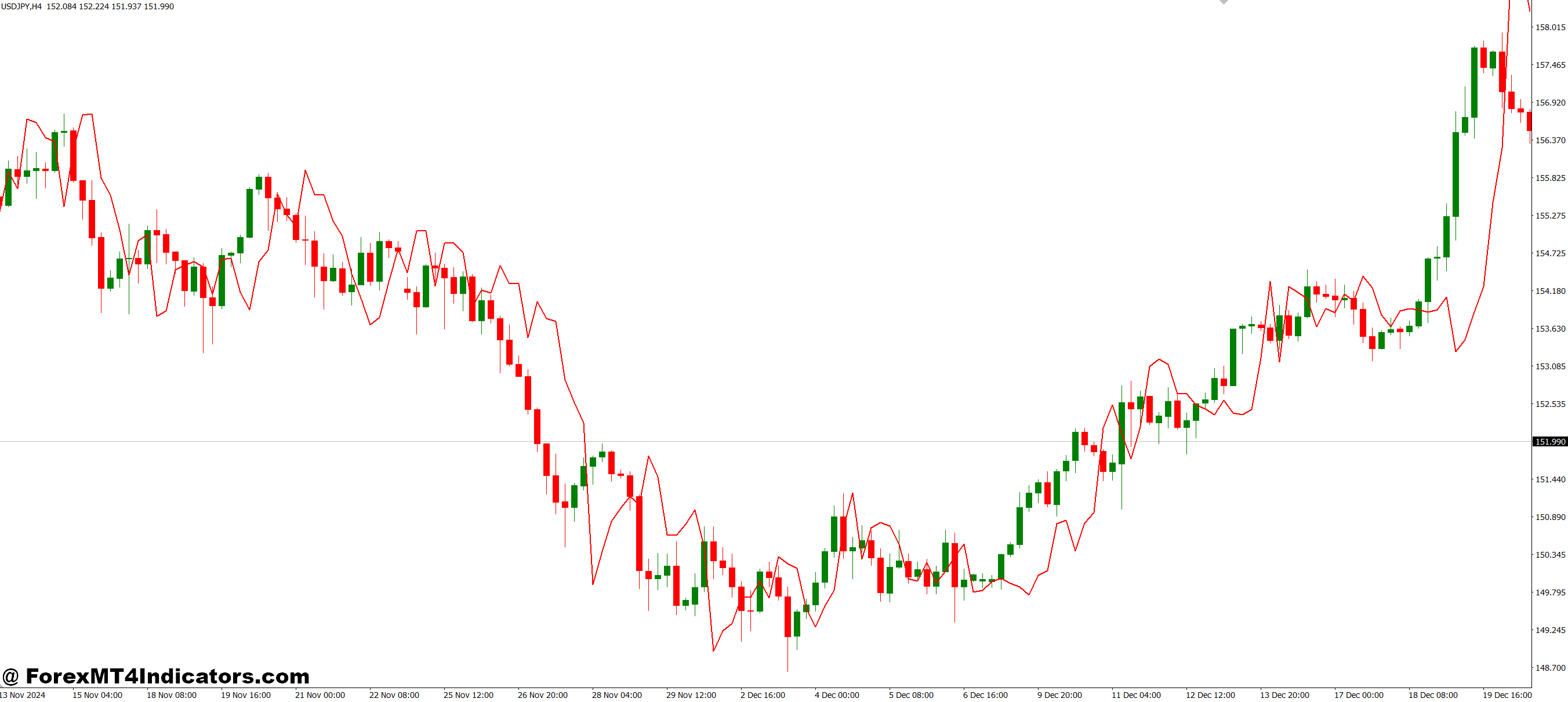 بهترین راه ها برای استفاده از کانال Grucha