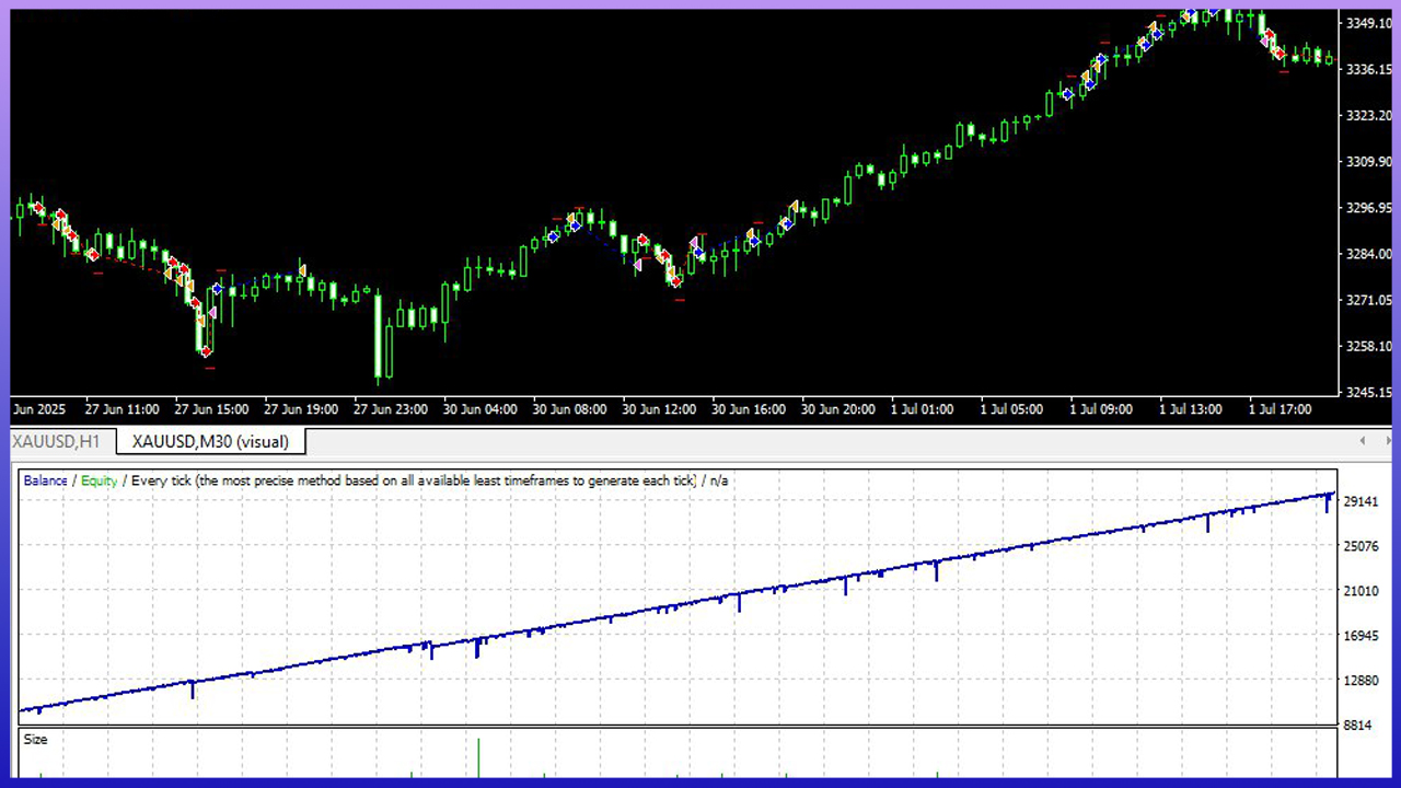مشاور خبره مقیاس گذاری برای معاملات روند Xauusd 202609