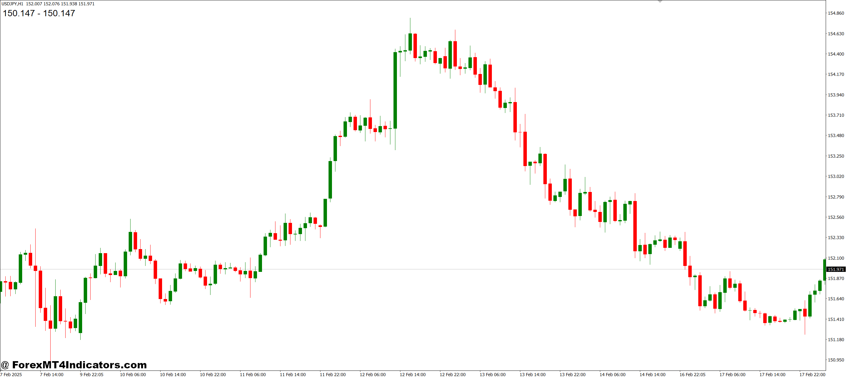 چگونه معامله گران از آن به طور مؤثر استفاده می کنند