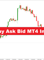 نمایشگر درخواست پیشنهاد MT4