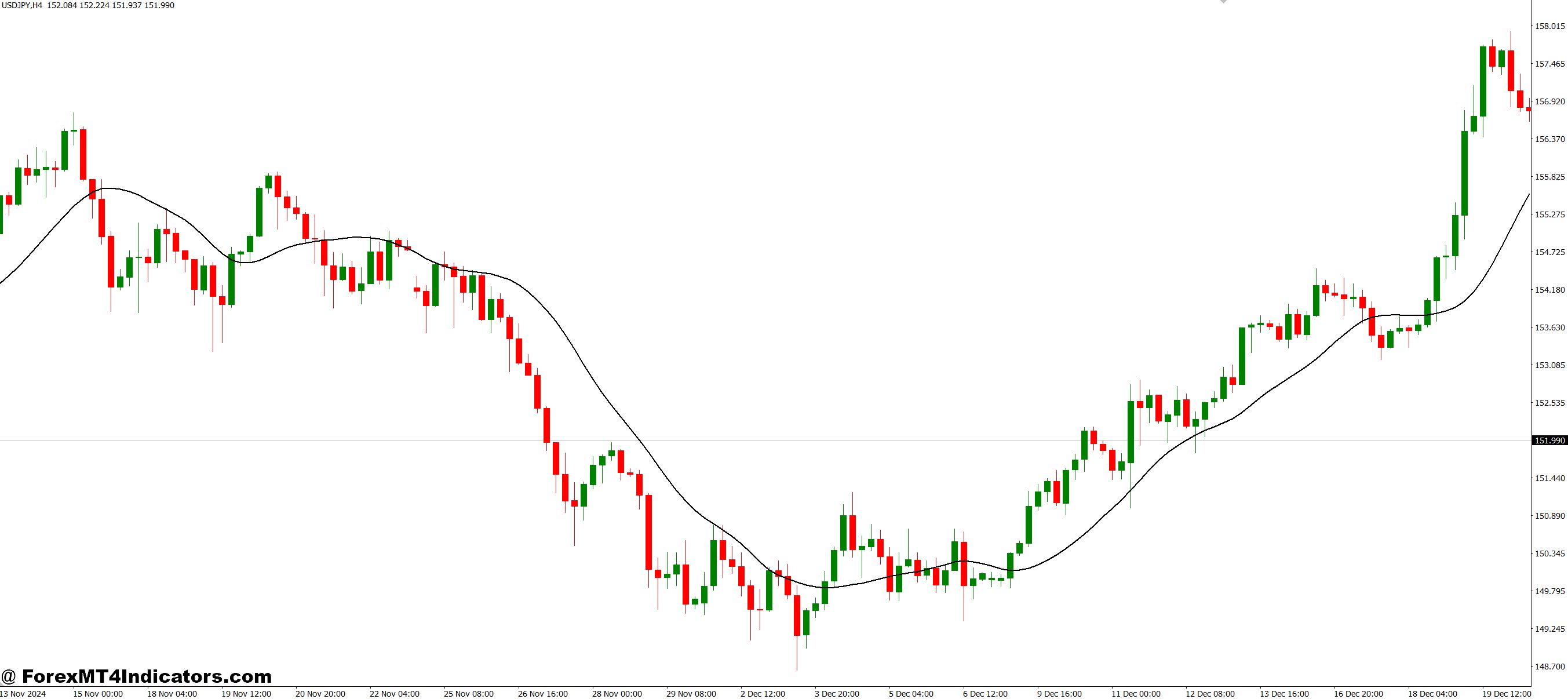 تطبیق پذیری در بازارها