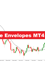 نشانگر MT4 محدوده واقعی