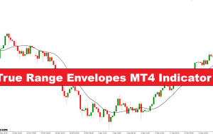 نشانگر MT4 محدوده واقعی