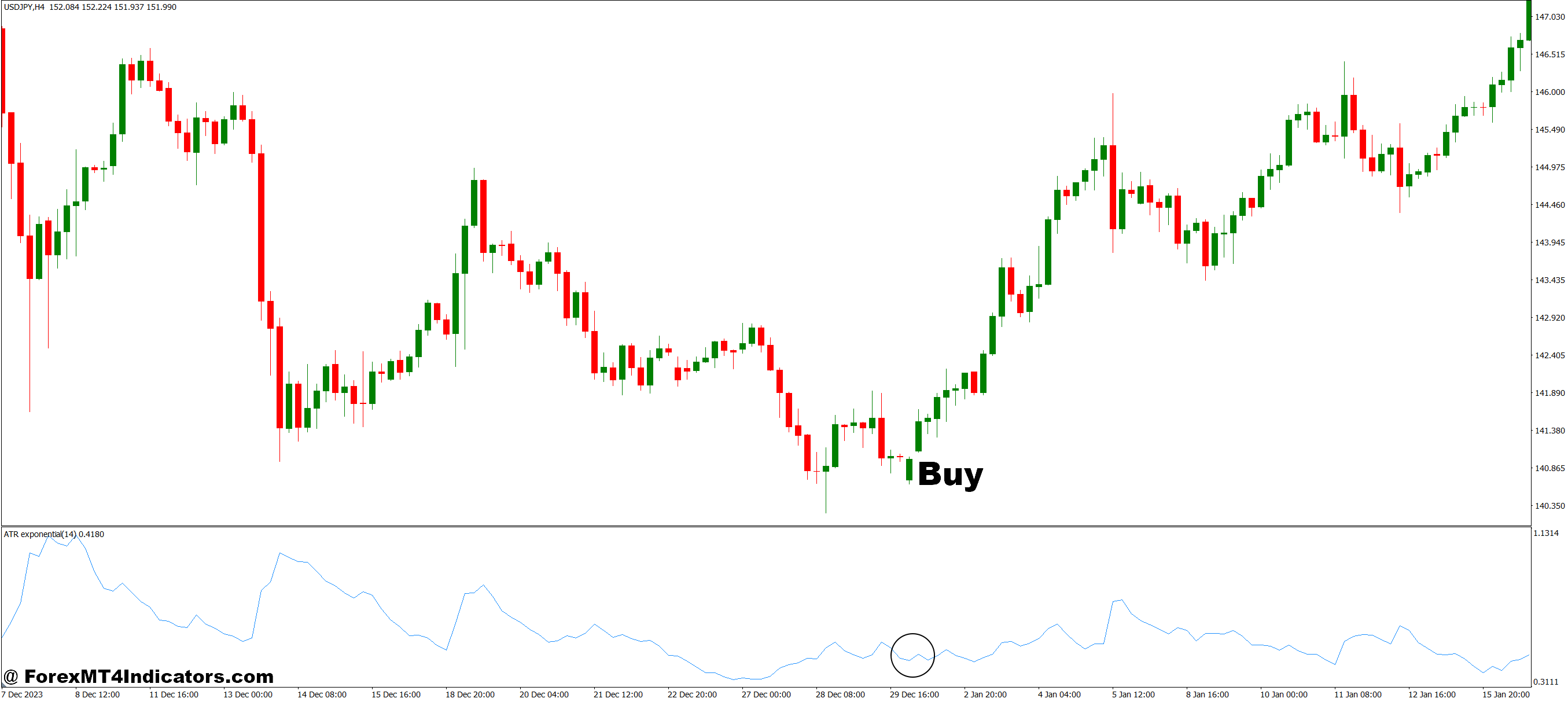 نحوه تجارت با نشانگر MT4 نمایی ATR - خرید ورودی