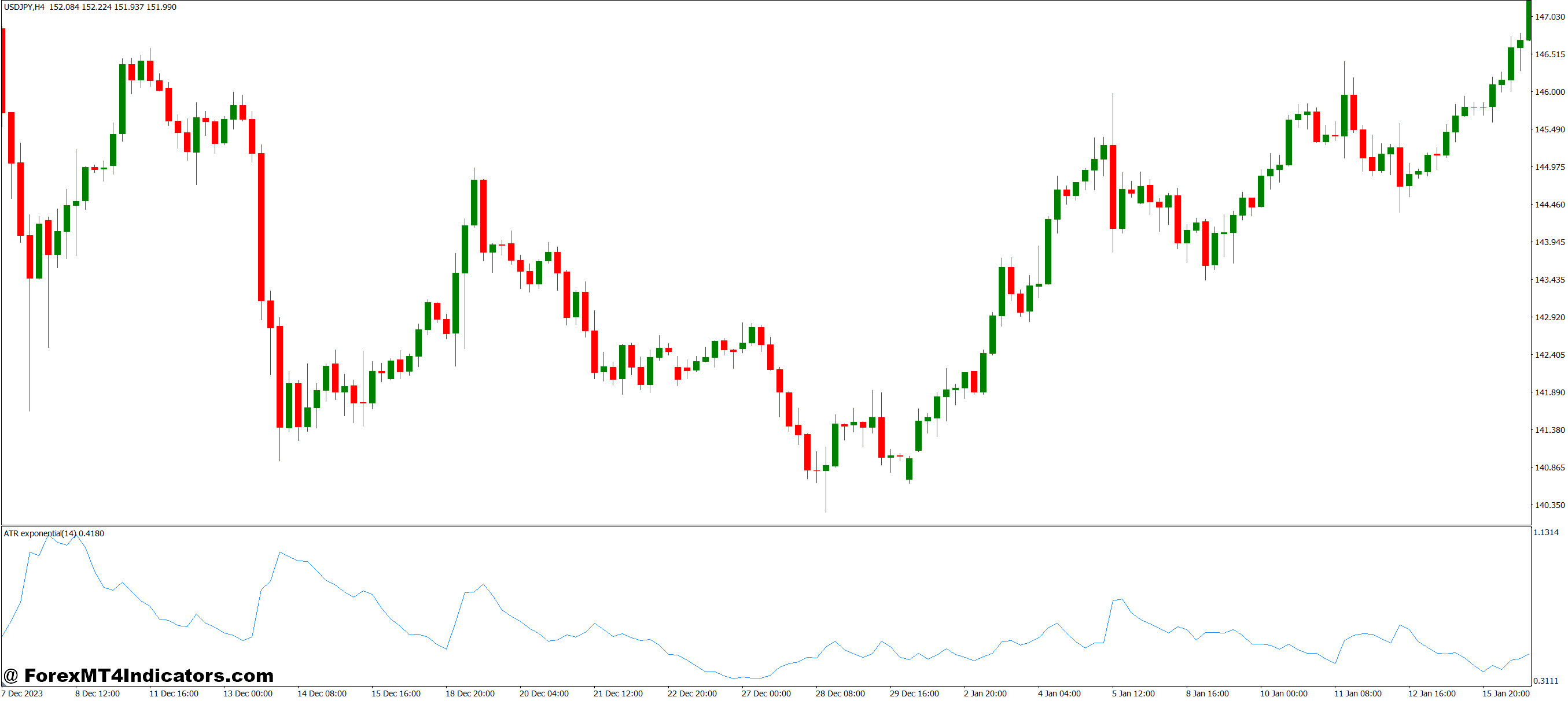 کاربر پسند و مؤثر