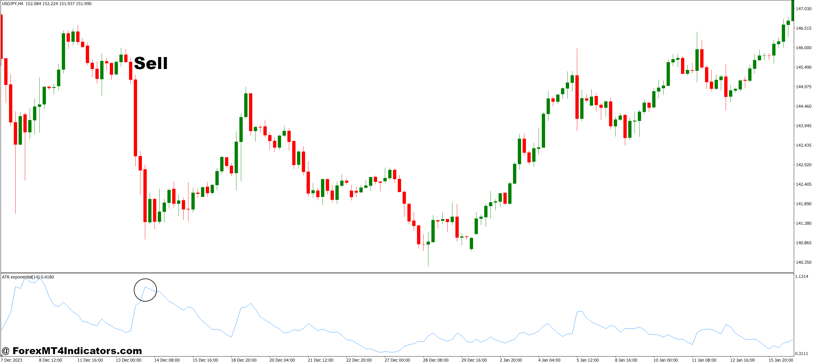 نحوه تجارت با نشانگر MT4 نمایی ATR - فروش ورود