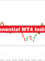 نشانگر MT4 نمایی ATR – forexmt4indicators.com