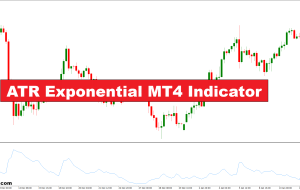 نشانگر MT4 نمایی ATR – forexmt4indicators.com