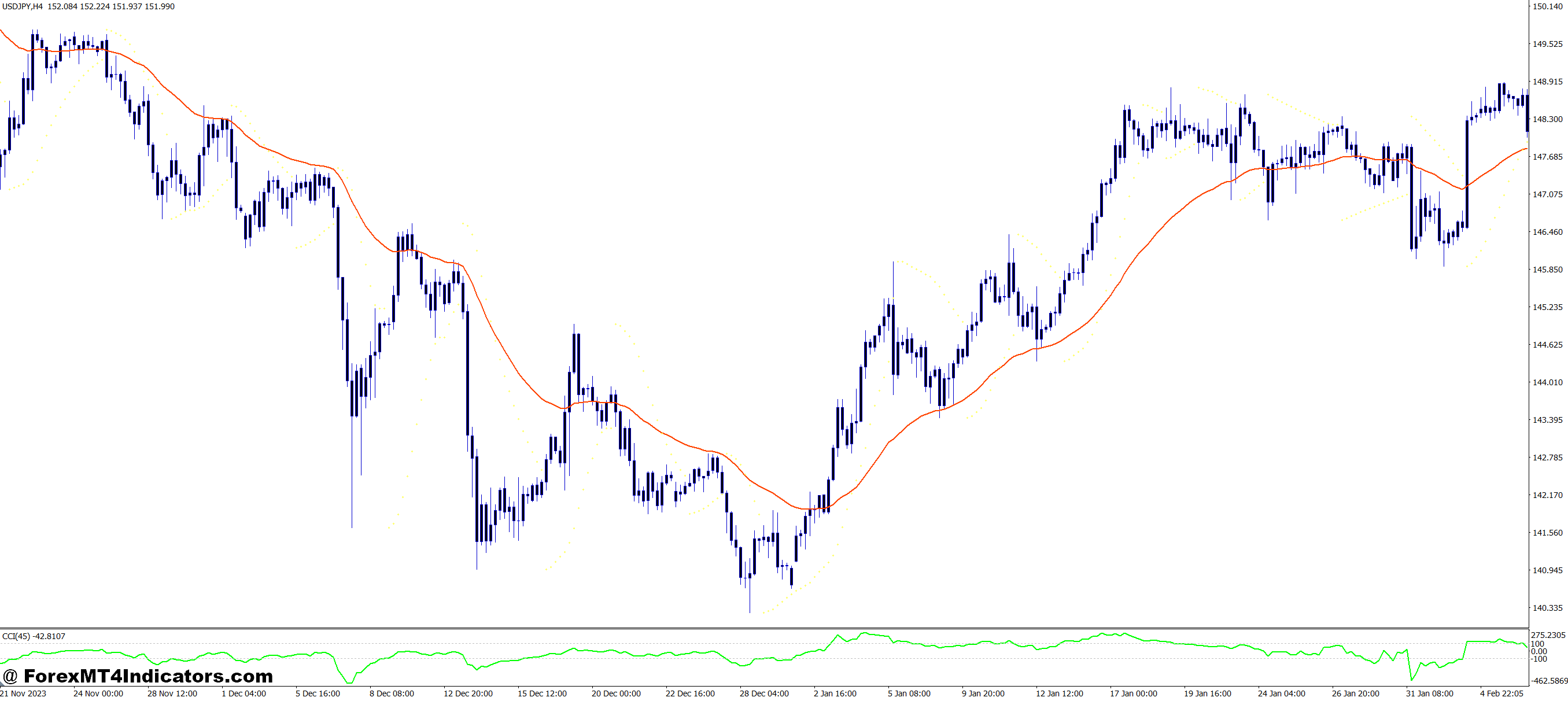 چگونه نتایج معاملات را بهبود می بخشد