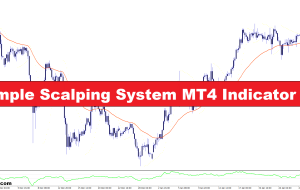 نشانگر سیستم مقیاس بندی ساده MT4