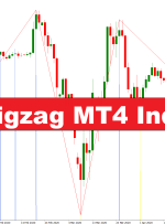 نشانگر Zigzag MT4 – forexmt4indicators.com نشانگر Zigzag MT4 – forexmt4indicators.com