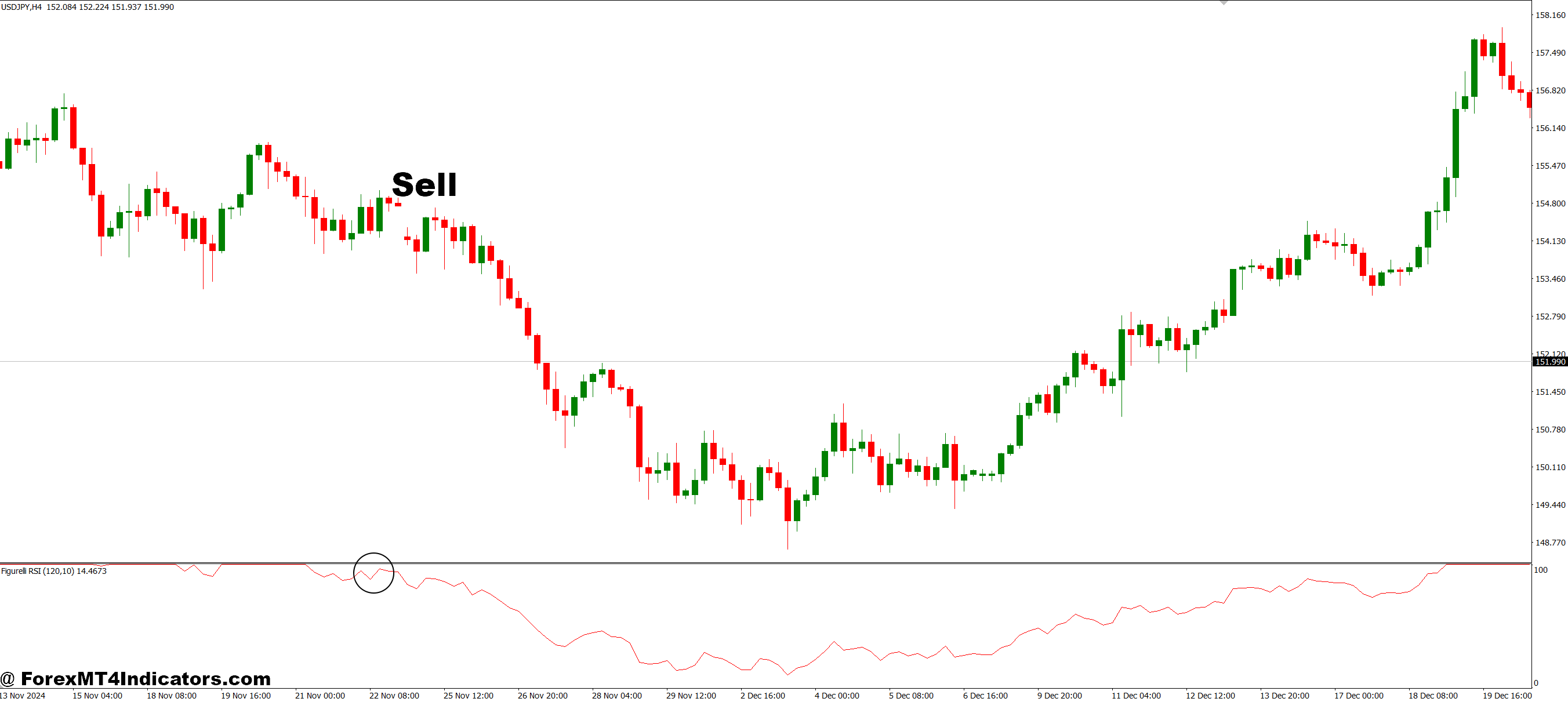 شاخص 3 شکل RSI MT4 3 نحوه تجارت با نشانگر Figurelli RSI MT4 - فروش ورودی