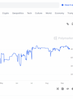 1،367 دلار نمونه کارها Crypto ، نهنگ های Altcoins قبل از 17 سپتامبر خریداری می کنند